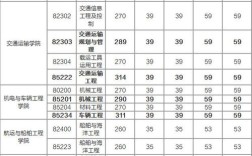 重庆交通大学历年考研分数线有何变化趋势？