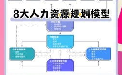 人力资源公司五年计划的核心目标是什么？