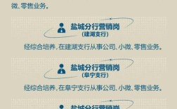 盐城银行招聘何时开始？报名条件有哪些？