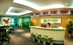 宁波人力资源服务公司如何助力企业发展？