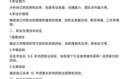 公司HR岗位职业规划书该如何制定？