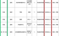 重庆医院护士招聘，条件有哪些？