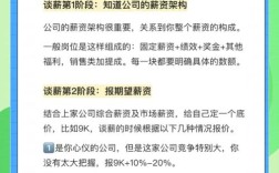 应聘HR让报薪酬，该报多少合适？