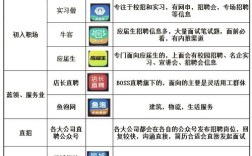 招聘网排名哪家强？选对平台有诀窍？