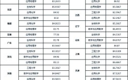 天津大学土木工程考研分数线多少？