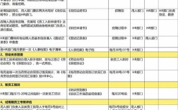 HR未来三年公司发展计划表格的核心内容是什么？