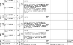 芜湖弋江区招聘有哪些岗位？