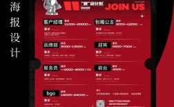 南宁酒吧招聘，薪资待遇如何？