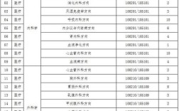 河南医院招聘何时开始？要求有哪些？