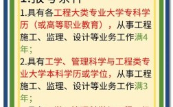 安徽监理招聘，具体要求有哪些？