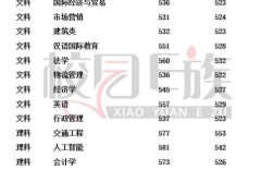 华北水利水电大学考研分数线是多少？