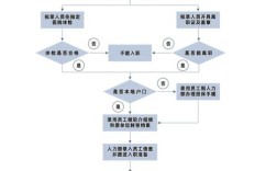 HR陪入职下家公司需满足哪些条件？