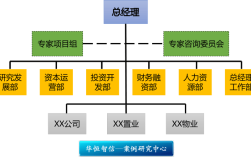 国有投融资公司人事管理