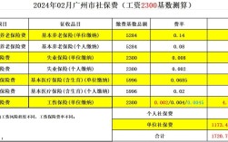 请一个月长假公司社保