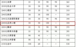 北师大心理学考研分数线是多少？