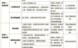 人力资源公司信息具体指哪些内容？