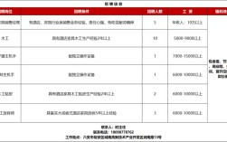 安徽六安最新招聘信息有哪些岗位？