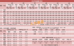 员工薪资占比多少才合理？