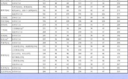 东北财经2025考研分数线何时公布？