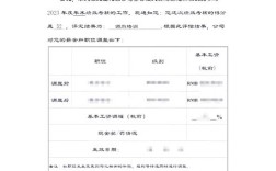 KPI考核不合格开除，合法吗？