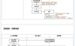 企业招聘流程图的关键步骤有哪些？