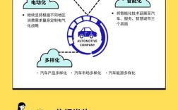 广州丰田招聘哪些岗位？