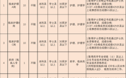 2025昆明招聘哪些岗位？薪资待遇如何？