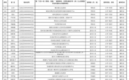 襄阳教师招聘何时开始？