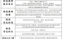 教育局招聘条件有哪些具体要求？