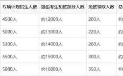 退伍士兵考研专项计划分数线是多少？