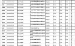 东营事业编招聘何时开始？