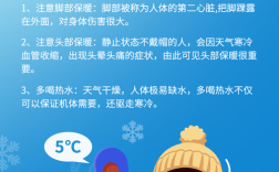 防暑降温措施有哪些具体安排？