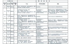 成都天府新区招聘