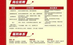 LG公司招聘什么岗位？