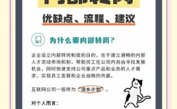 岗位调动去另一家公司，算跳槽吗？