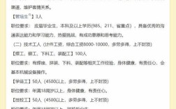 蒙城最新招聘有哪些岗位？