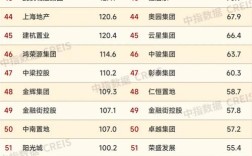 全国大型hr公司排行榜