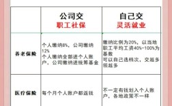 公司问有没有人买社保