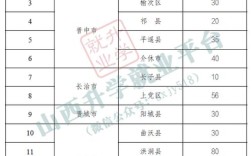 山西教师招聘何时考？