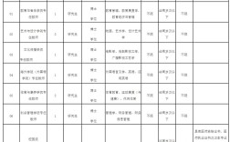 三明学院招聘啥岗位？要求多少？待遇如何？