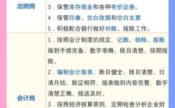 多大的公司需要财务总监和hr