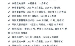 2025国考公务员报名何时开始？