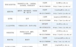 博士后招聘信息有哪些？