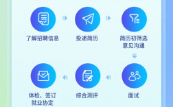 深能源招聘有何具体岗位与要求？