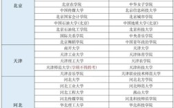 化学工程与工艺考研学校排名，怎么选最合适？