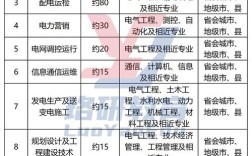 国家电网二批招聘何时开始？