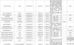 2025黑龙江国考职位表何时发布？