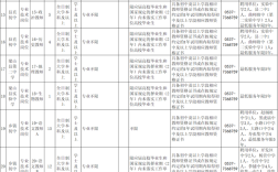 梁山教师招聘何时开始报名？