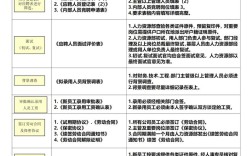 劳务公司人事管理方法有哪些关键点？