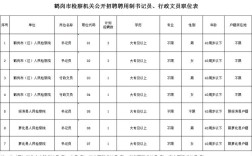 鹤岗医院招聘，具体岗位和要求是什么？